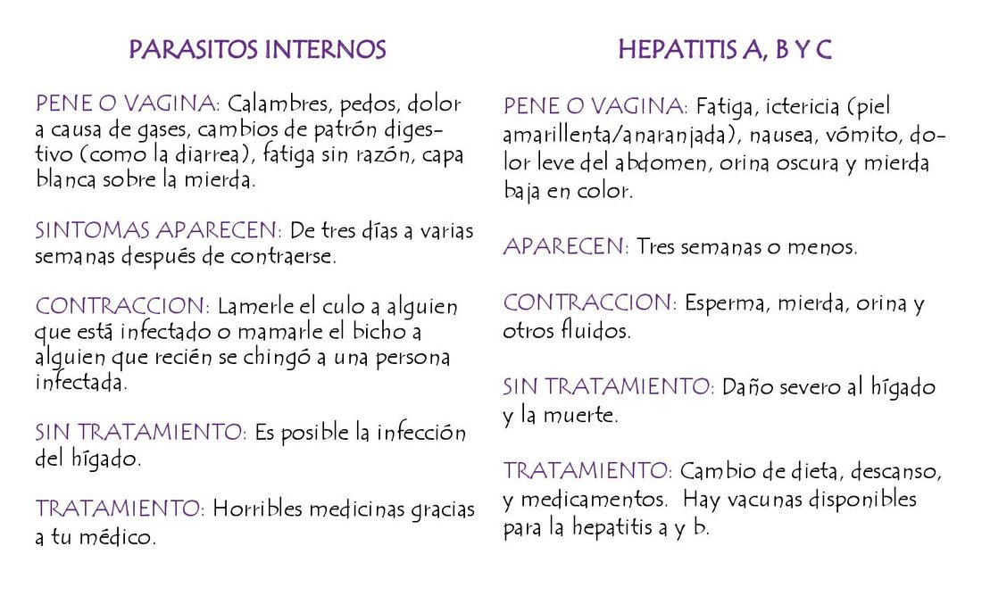 Parasitos Internos y Hepatitis A, B Y C. Page twenty-two of Juega Bien, the Spanish edition of Play Fair by The Sisters of Perpetual Indulgence.