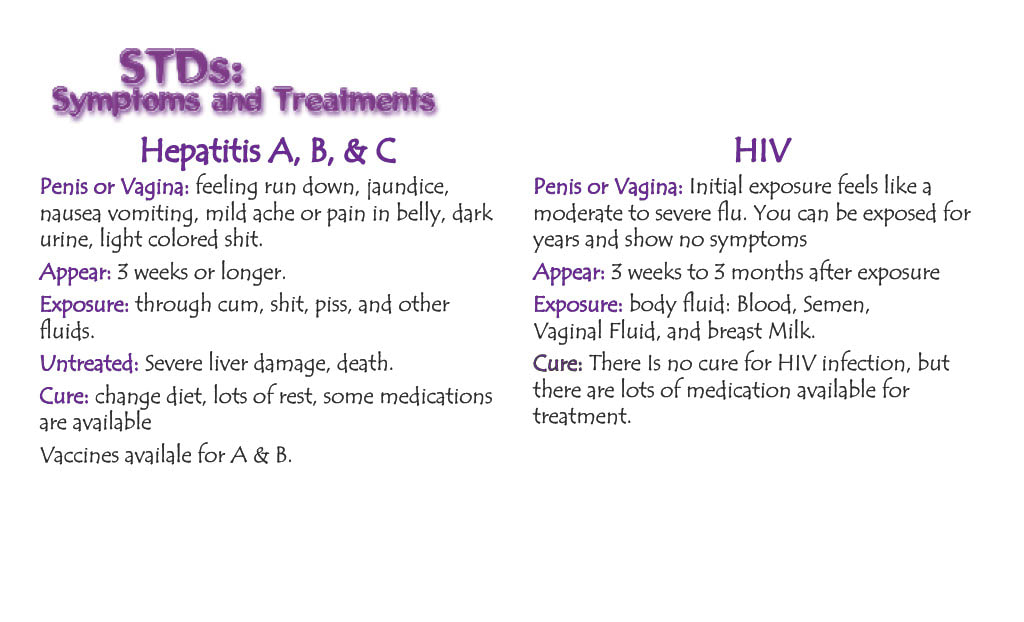 Play Fair! Page 19 - STDs: Symptoms and Treatments: Hepatitis A, B, and C, HIV